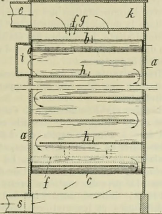 An illustration from Revue générale des mati`eres colorantes et des industries qui s'y rattachent, 1908, leaf 380