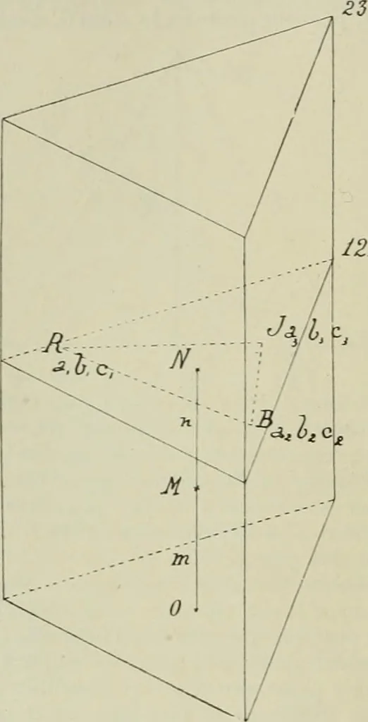 An illustration from Revue générale des mati`eres colorantes et des industries qui s'y rattachent, 1908, leaf 11