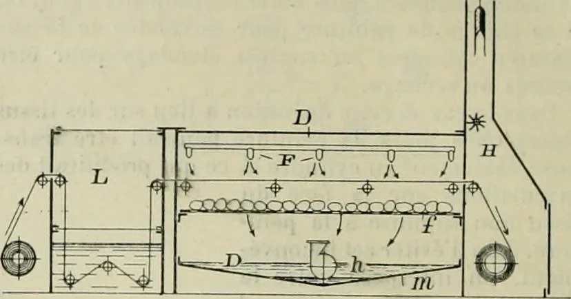 An illustration from Revue générale des mati`eres colorantes et des industries qui s'y rattachent, 1908, leaf 149