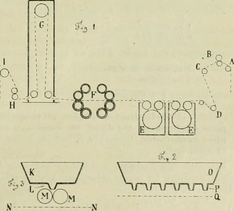 An illustration from Revue générale des mati`eres colorantes et des industries qui s'y rattachent, 1908, leaf 184
