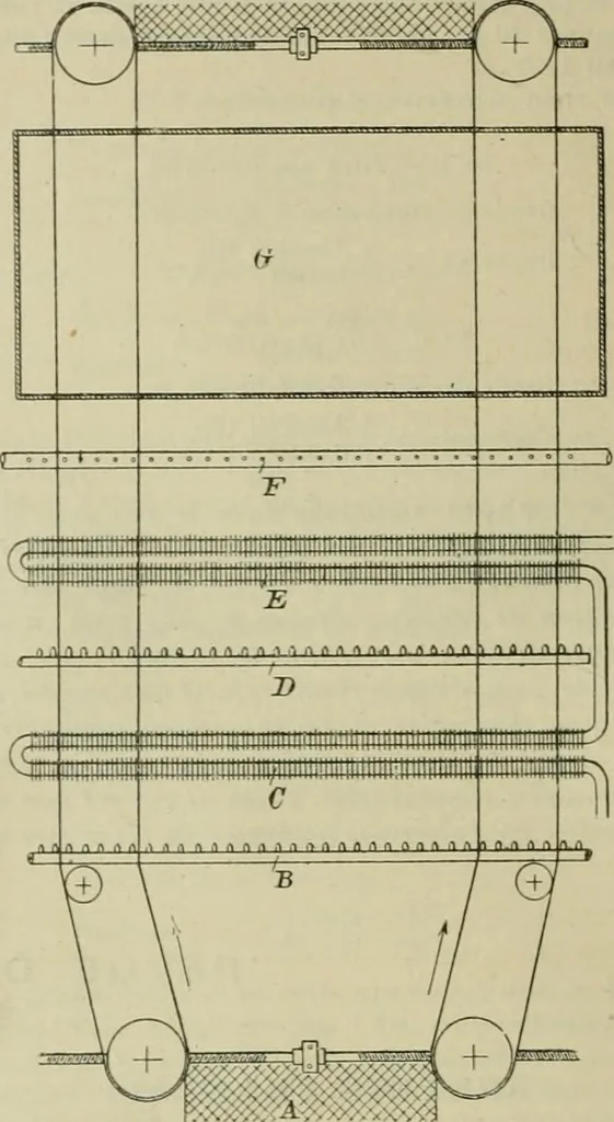 An illustration from Revue générale des mati`eres colorantes et des industries qui s'y rattachent, 1908, leaf 285