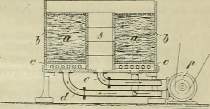 An illustration from Revue générale des mati`eres colorantes et des industries qui s'y rattachent, 1908, leaf 317
