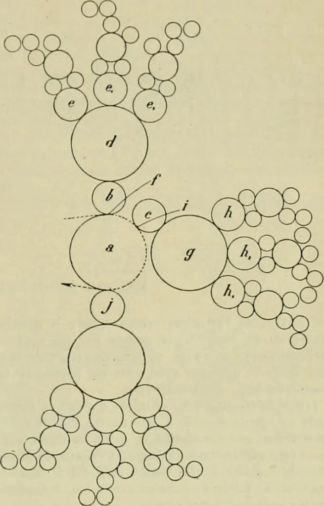 An illustration from Revue générale des mati`eres colorantes et des industries qui s'y rattachent, 1908, leaf 318