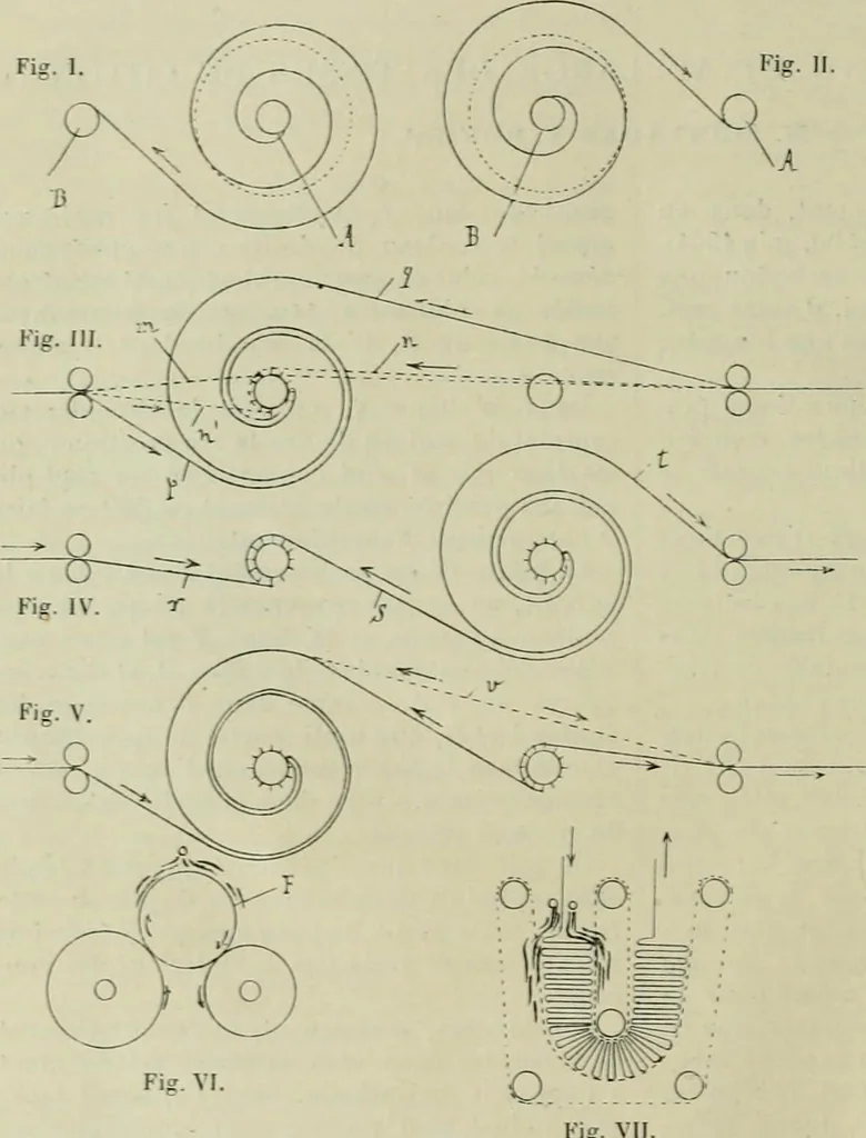 An illustration from Revue générale des mati`eres colorantes et des industries qui s'y rattachent, 1908, leaf 361