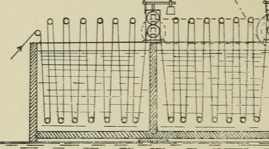 An illustration from Revue générale des mati`eres colorantes et des industries qui s'y rattachent, 1908, leaf 369