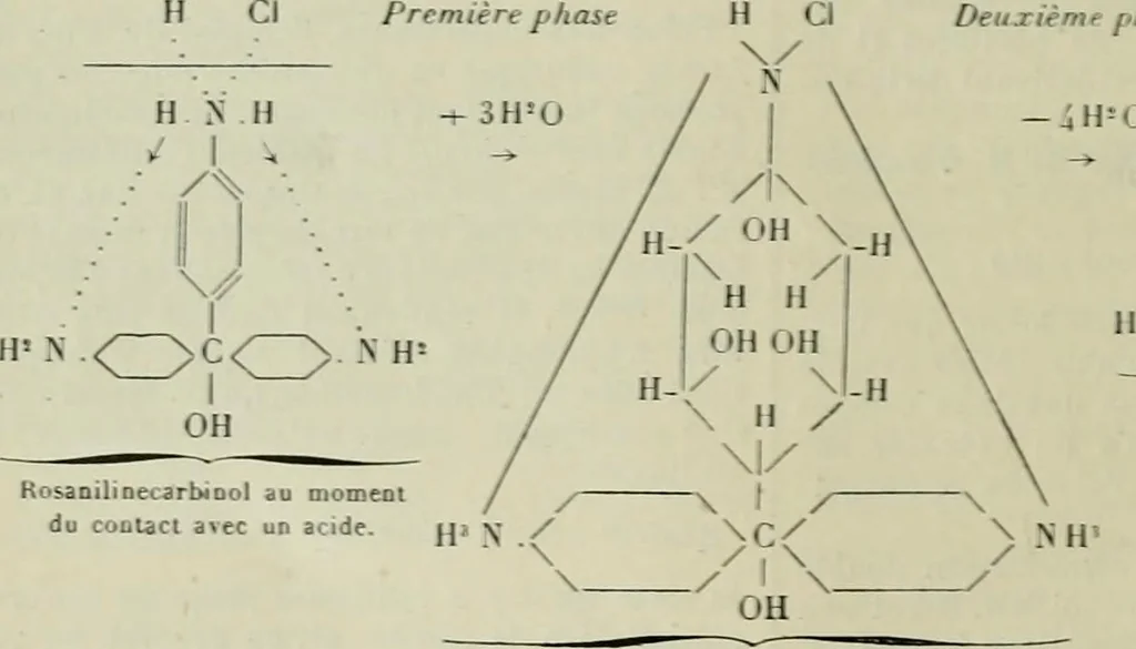 An illustration from Revue générale des mati`eres colorantes et des industries qui s'y rattachent, 1908, leaf 401