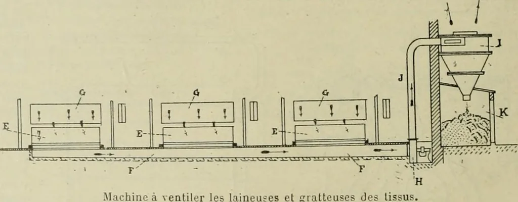 An illustration from Revue générale des mati`eres colorantes et des industries qui s'y rattachent, 1908, leaf 427