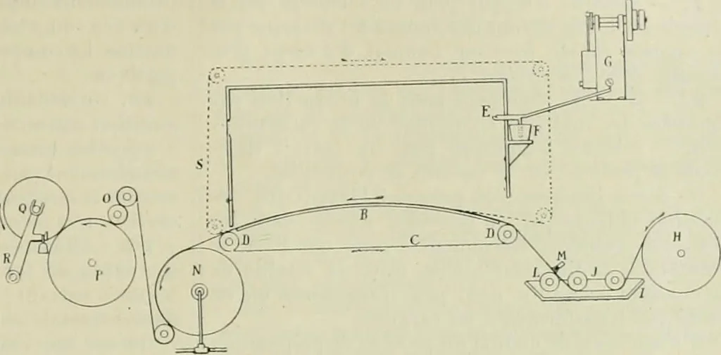 An illustration from Revue générale des mati`eres colorantes et des industries qui s'y rattachent, 1908, leaf 70