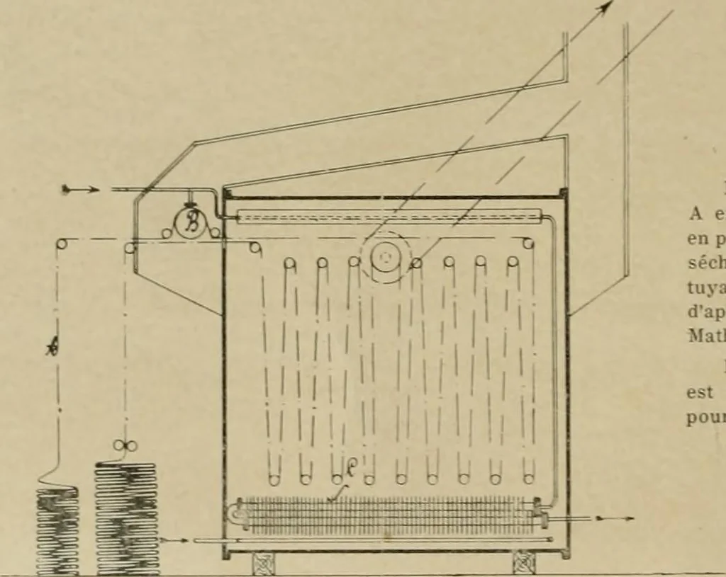 An illustration from Revue générale des mati`eres colorantes et des industries qui s'y rattachent, 1908, leaf 77