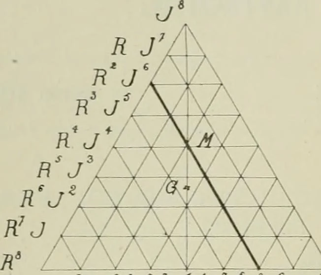 An illustration from Revue générale des mati`eres colorantes et des industries qui s'y rattachent, 1908, leaf 9