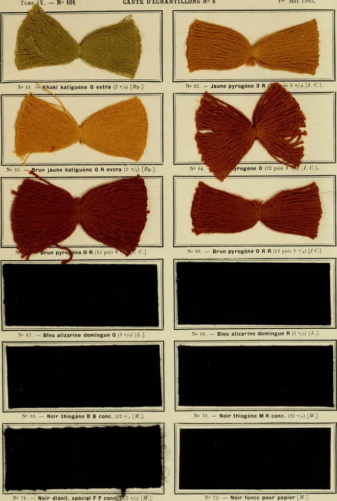 An illustration from Revue générale des mati`eres colorantes et des industries qui s'y rattachent, 1908, leaf 148