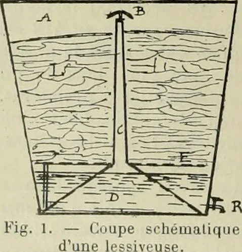 An illustration from Revue générale des mati`eres colorantes et des industries qui s'y rattachent, 1908, leaf 253