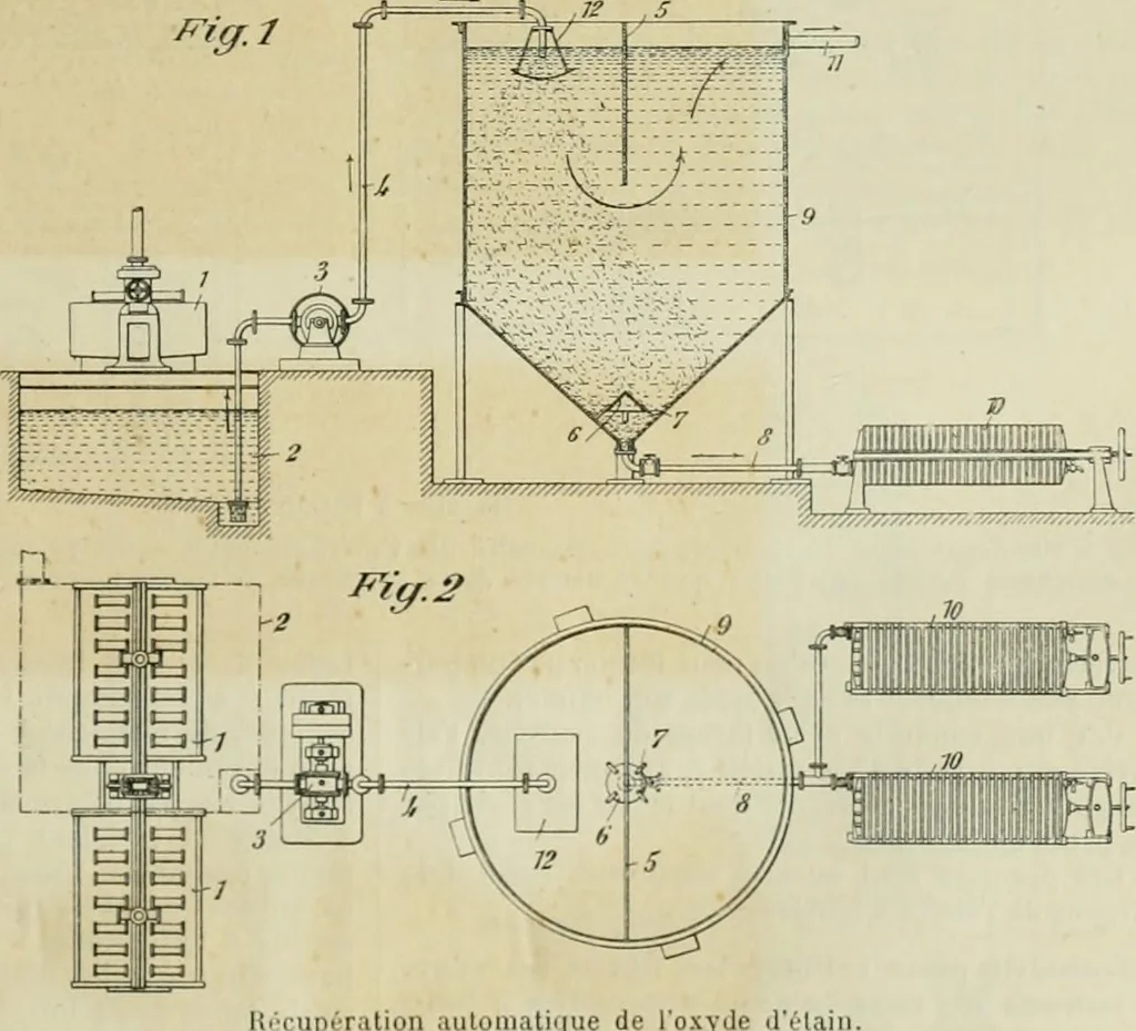 An illustration from Revue générale des mati`eres colorantes et des industries qui s'y rattachent, 1908, leaf 36