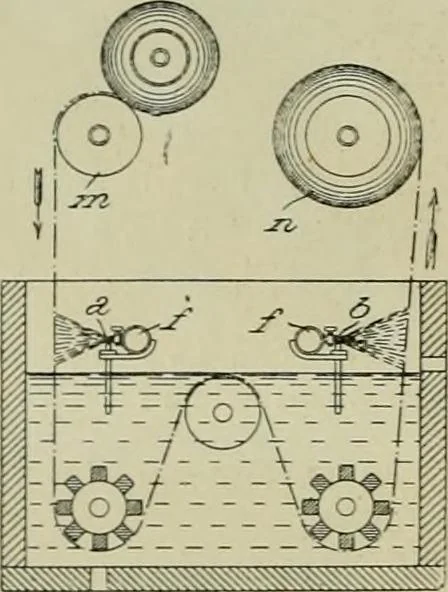 An illustration from Revue générale des mati`eres colorantes et des industries qui s'y rattachent, 1908, leaf 37