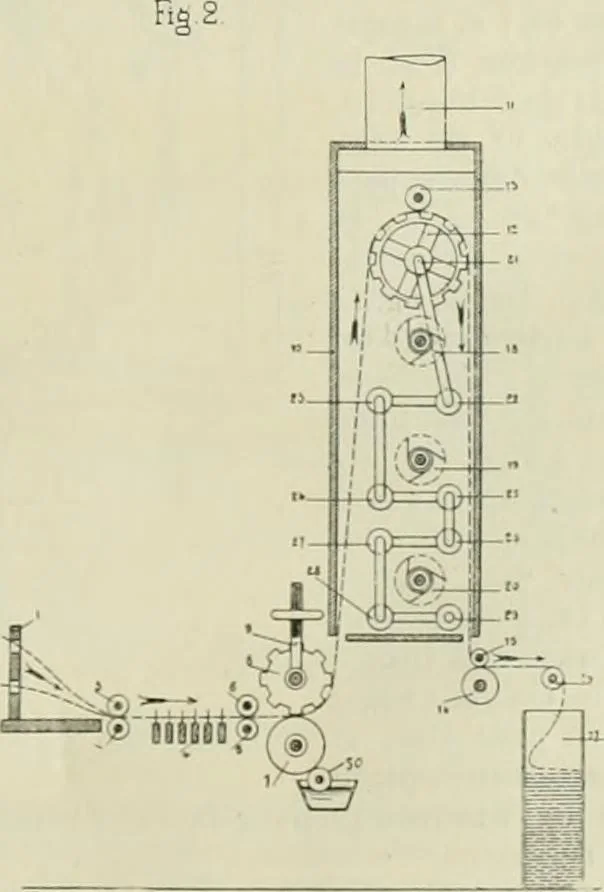 An illustration from Revue générale des mati`eres colorantes et des industries qui s'y rattachent, 1908, leaf 38