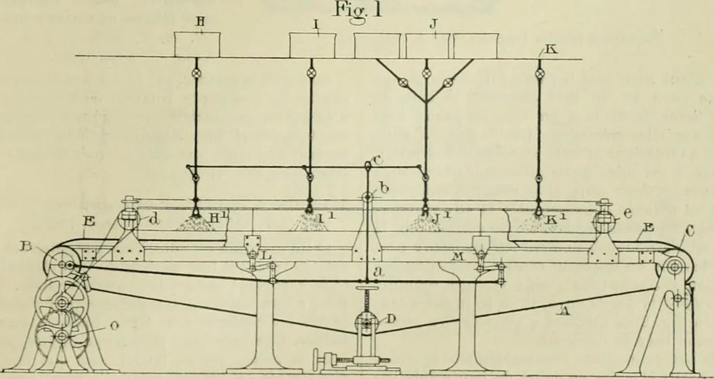 An illustration from Revue générale des mati`eres colorantes et des industries qui s'y rattachent, 1908, leaf 418