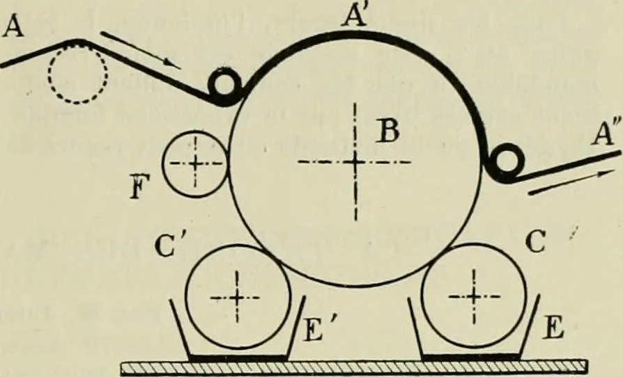 An illustration from Revue générale des mati`eres colorantes et des industries qui s'y rattachent, 1908, leaf 48