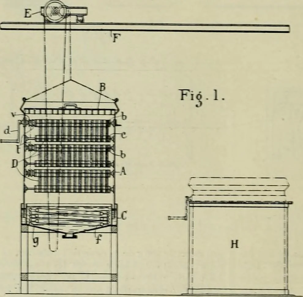 An illustration from Revue générale des mati`eres colorantes et des industries qui s'y rattachent, 1908, leaf 71