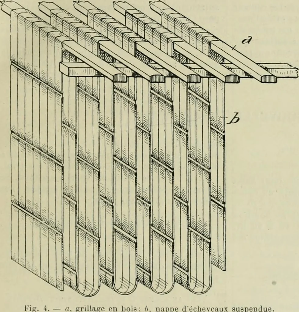 An illustration from Revue générale des mati`eres colorantes et des industries qui s'y rattachent, 1908, leaf 82