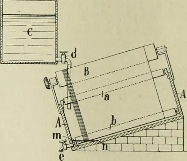An illustration from Revue générale des mati`eres colorantes et des industries qui s'y rattachent, 1908, leaf 9