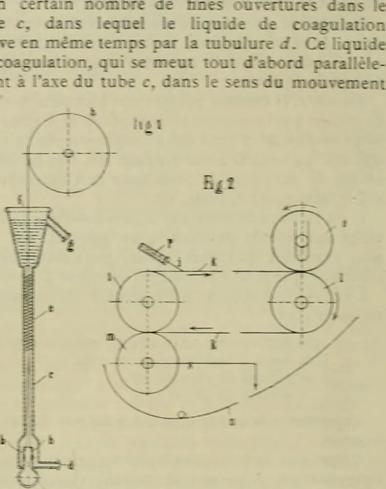 An illustration from Revue générale des mati`eres colorantes et des industries qui s'y rattachent, 1908, leaf 107