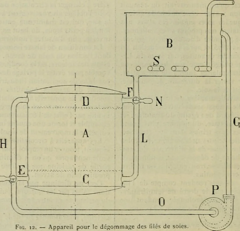 An illustration from Revue générale des mati`eres colorantes et des industries qui s'y rattachent, 1908, leaf 399