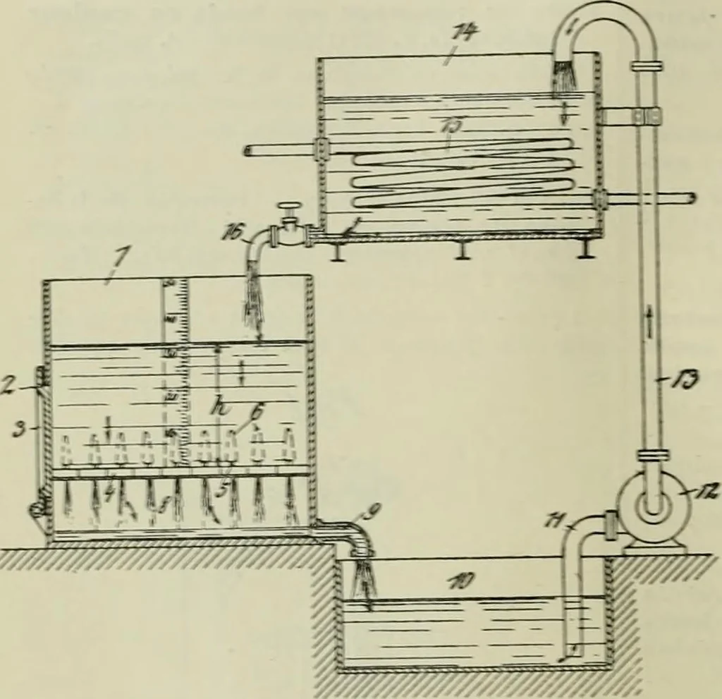 An illustration from Revue générale des mati`eres colorantes et des industries qui s'y rattachent, 1908, leaf 73