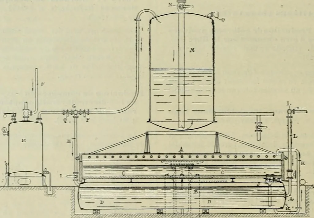 An illustration from Revue générale des mati`eres colorantes et des industries qui s'y rattachent, 1908, leaf 277
