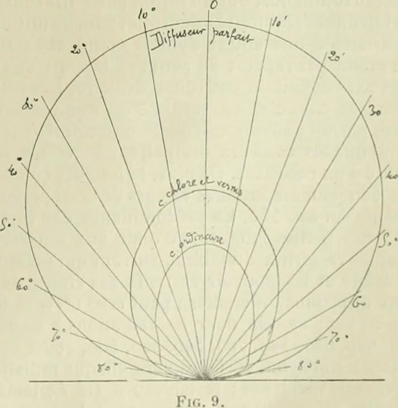 An illustration from Revue générale des mati`eres colorantes et des industries qui s'y rattachent, 1908, leaf 322