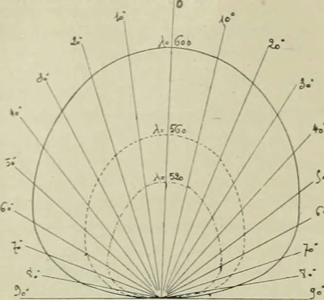 An illustration from Revue générale des mati`eres colorantes et des industries qui s'y rattachent, 1908, leaf 323