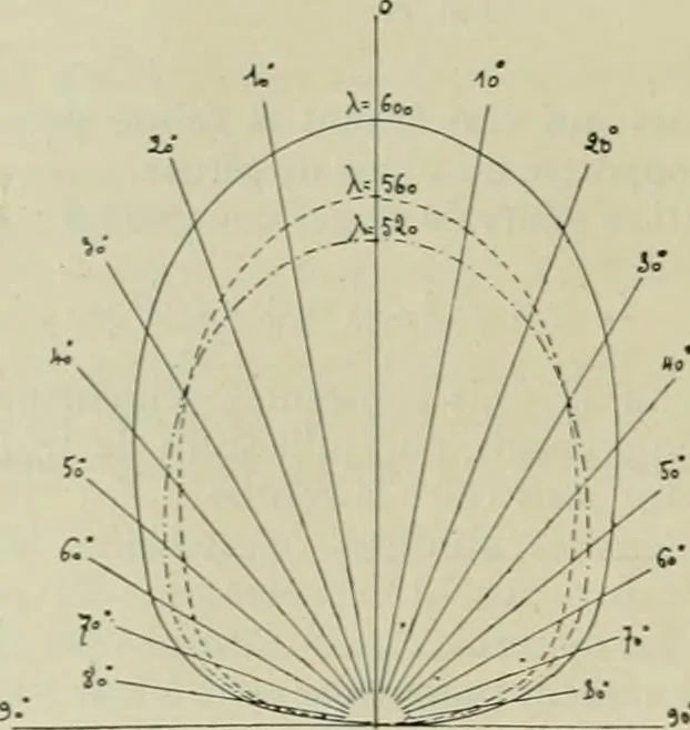 An illustration from Revue générale des mati`eres colorantes et des industries qui s'y rattachent, 1908, leaf 323