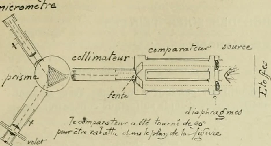 An illustration from Revue générale des mati`eres colorantes et des industries qui s'y rattachent, 1908, leaf 326