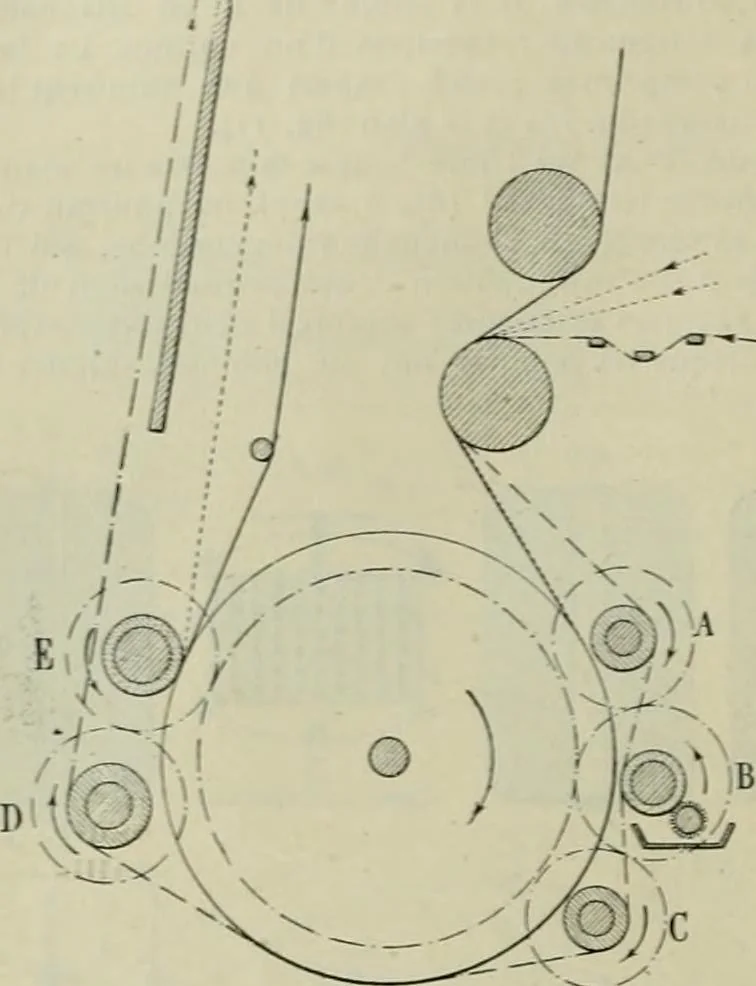 An illustration from Revue générale des mati`eres colorantes et des industries qui s'y rattachent, 1908, leaf 345