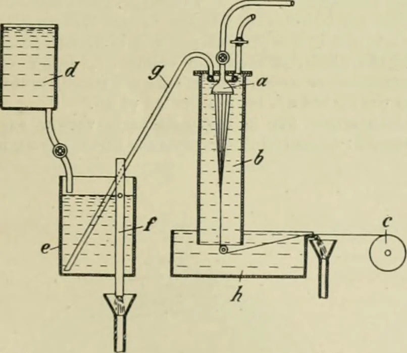 An illustration from Revue générale des mati`eres colorantes et des industries qui s'y rattachent, 1908, leaf 66