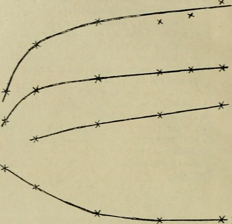 An illustration from Revue générale des matières colorantes et de leurs applications aux textiles, 1908, leaf 117