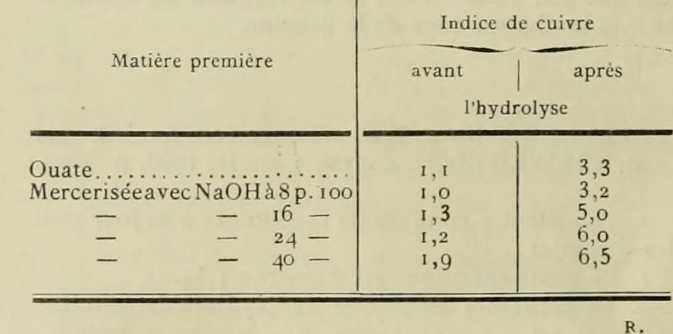 An illustration from Revue générale des matières colorantes et de leurs applications aux textiles, 1908, leaf 337