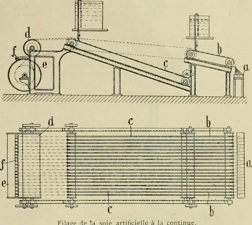 An illustration from Revue générale des matières colorantes et de leurs applications aux textiles, 1908, leaf 70