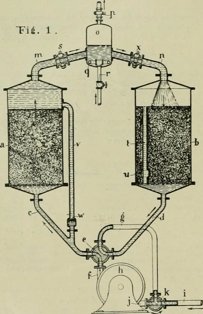 An illustration from Revue générale des matières colorantes et de leurs applications aux textiles, 1908, leaf 133