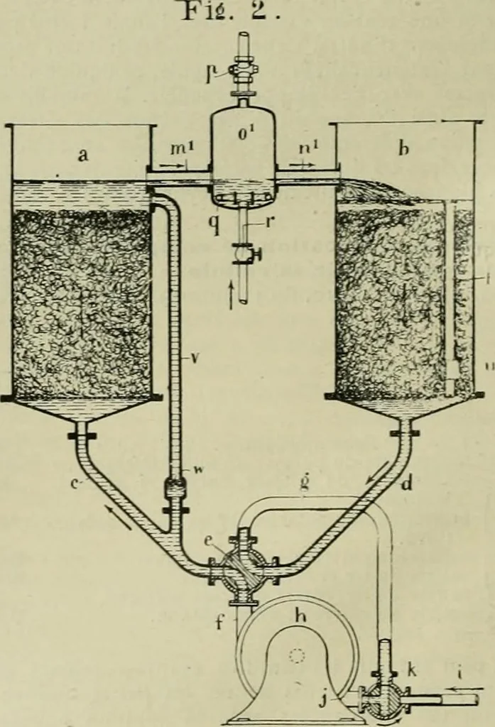 An illustration from Revue générale des matières colorantes et de leurs applications aux textiles, 1908, leaf 133