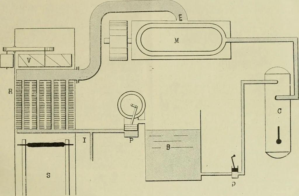 An illustration from Revue générale des matières colorantes et de leurs applications aux textiles, 1908, leaf 144