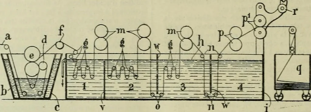 An illustration from Revue générale des matières colorantes et de leurs applications aux textiles, 1908, leaf 387