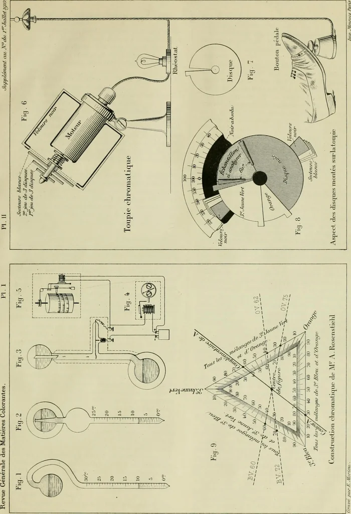 An illustration from Revue générale des matières colorantes et de leurs applications aux textiles, 1908, leaf 220