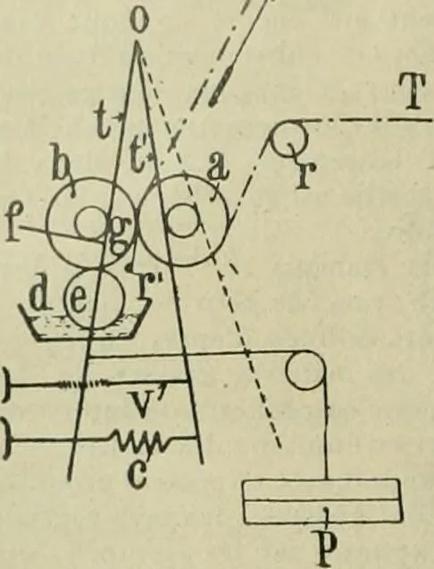 An illustration from Revue générale des matières colorantes et de leurs applications aux textiles, 1908, leaf 249