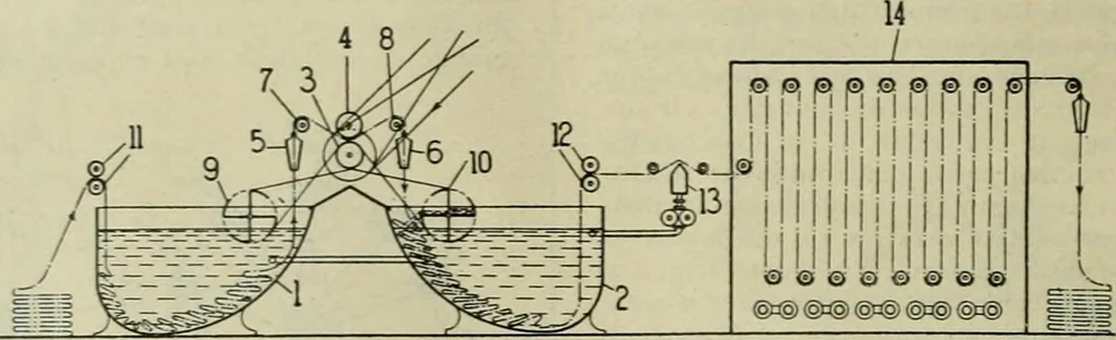 An illustration from Revue générale des matières colorantes et de leurs applications aux textiles, 1908, leaf 251