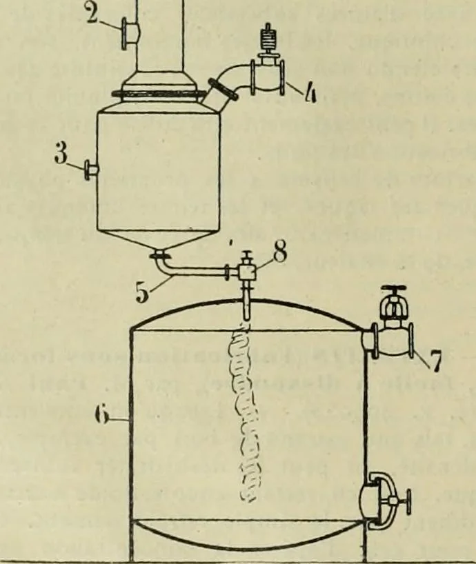 An illustration from Revue générale des matières colorantes et de leurs applications aux textiles, 1908, leaf 299
