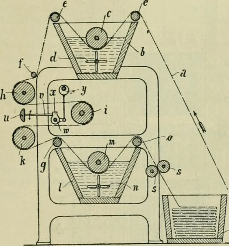 An illustration from Revue générale des matières colorantes et de leurs applications aux textiles, 1908, leaf 38