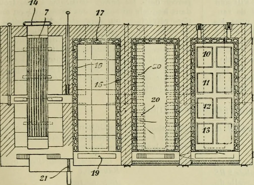 An illustration from Revue générale des matières colorantes de la teinture, de l'impression et des apprêts, 1910, leaf 190