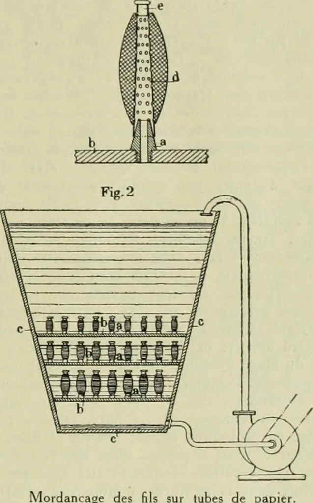 An illustration from Revue générale des matières colorantes de la teinture, de l'impression et des apprêts, 1910, leaf 290