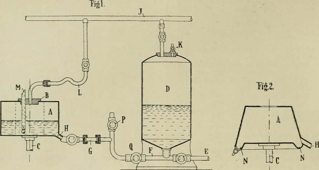 An illustration from Revue générale des matières colorantes de la teinture, de l'impression et des apprêts, 1910, leaf 35