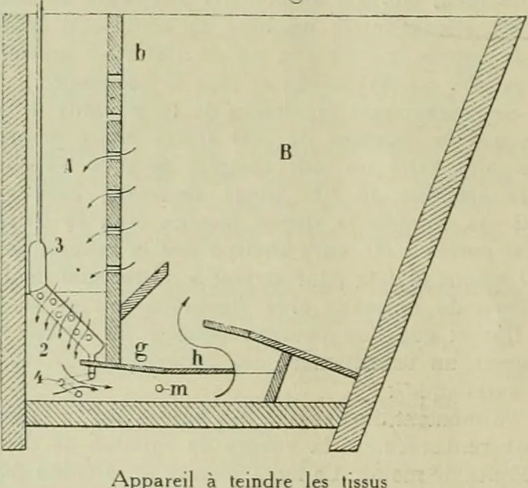 An illustration from Revue générale des matières colorantes de la teinture, de l'impression et des apprêts, 1910, leaf 353